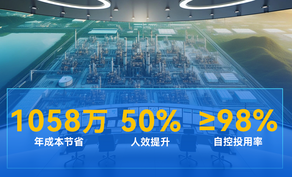万华化学 | 行业首套“无人调度”系统，实现全自主运行工厂突破